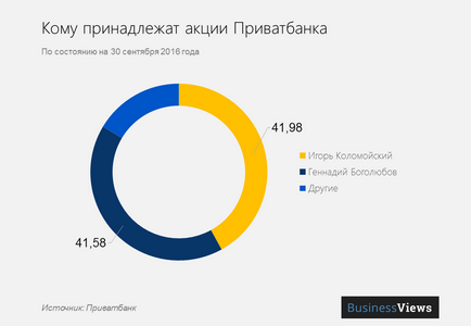 Un ghid de panică este ceea ce se întâmplă cu privatbank