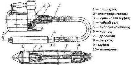 Глибинний вібратор для бетону своїми руками - покрокова інструкція з фото, кресленнями і відео