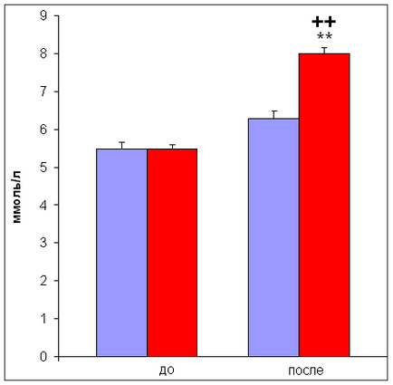 Glucoza - Chimie