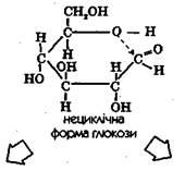 Глюкоза - хімія