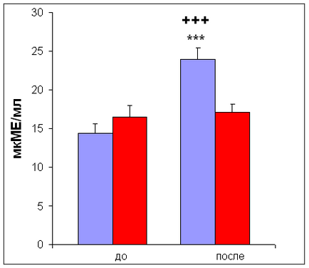 Glucoza - Chimie