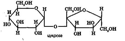 Glucoza - Chimie