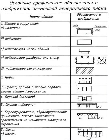 Legaturi orizontale, tabele