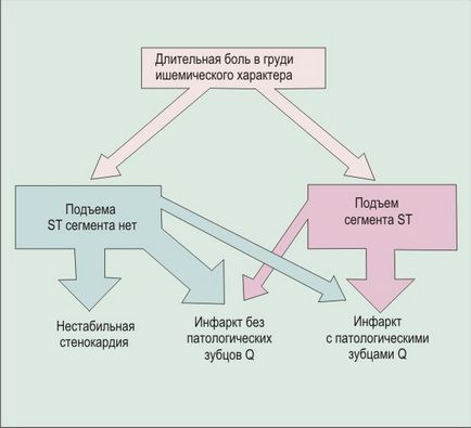 Hormoni glicoproteici familie de hormoni