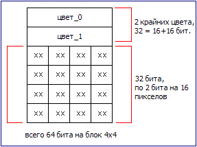 Fișiere grafice dds