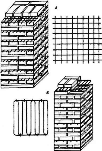 Solurile și influența lor asupra alegerii fundațiilor, manualului de construcție, materialelor - structurilor