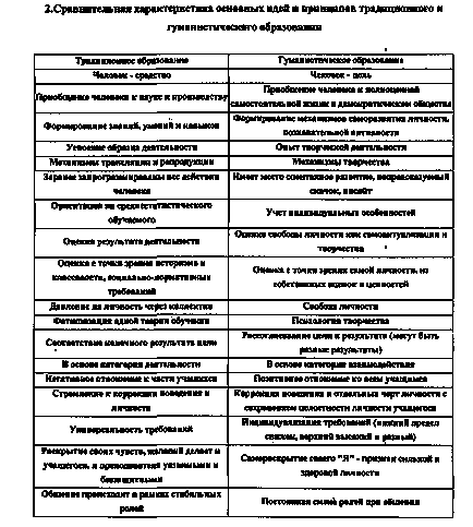 Humanizálás képződése - pedagógiai (laboratóriumi) Humanizálása Oktatás - pedagógia