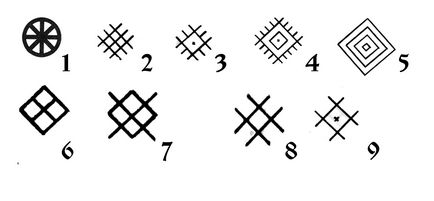 Hierograme ale slavilor antice