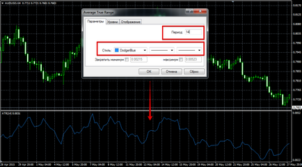 Indicator atr