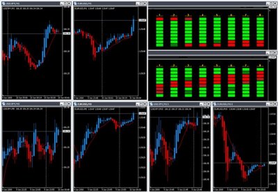 Indicatorul zoomer pro este un sistem excelent de scalping