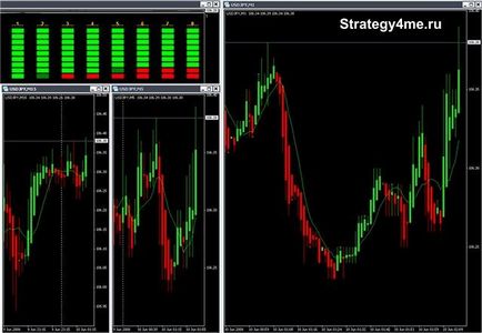 Indicator zoomer pro, strategie în valută