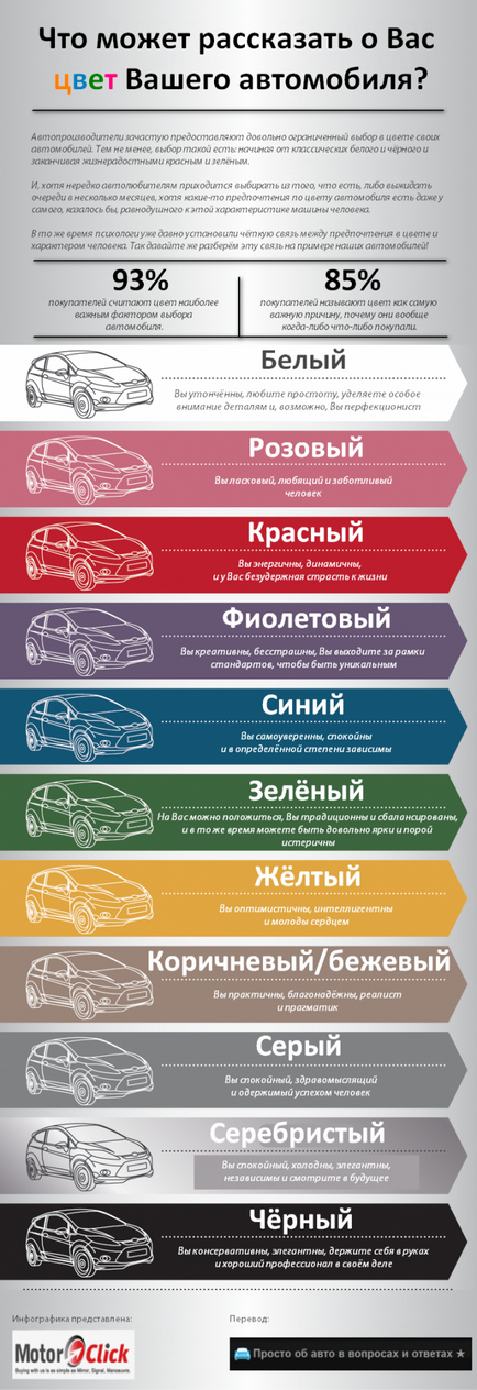 Інфографіка як визначити характер за кольором машини