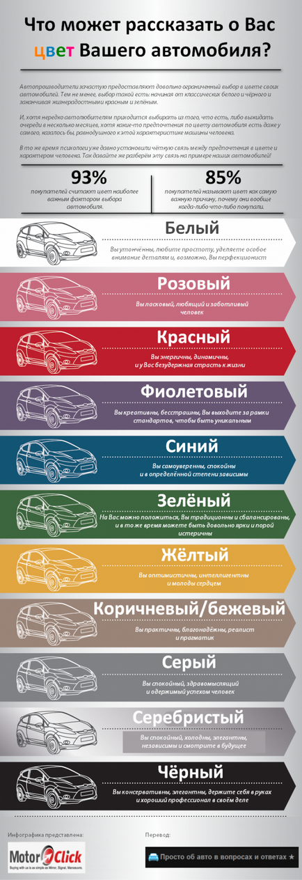 Infographics hogyan kell meghatározni a természet a színe az autó (a karakter) Infographics hogyan kell meghatározni a természet a színes gépek