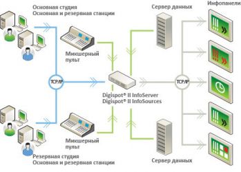 Infopanel ceas de înaltă tehnologie sau ceva mai mult de automatizare a emisiunilor de televiziune și radio