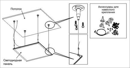 Instrucțiuni de instalare pentru panouri LED lp