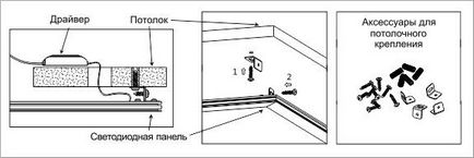 Instrucțiuni de instalare pentru panouri LED lp