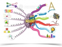 Інтелект-карти в питаннях і відповідях