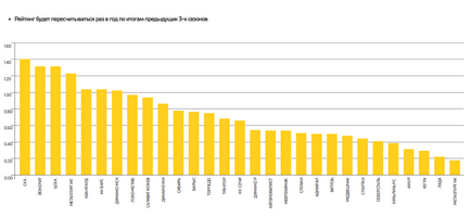 Hogyan fogunk élni szigorú felső határ