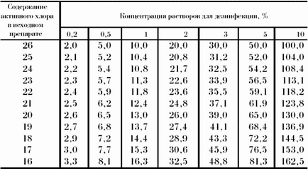 Як чистити криницю самому правильно часто треба, потрібно вичищати, відео-інструкція по монтажу своїми