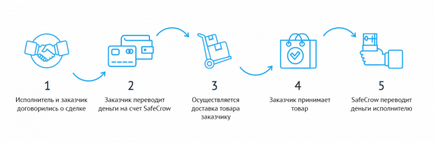 Як фрілансеру захиститися від недобросовісних замовників