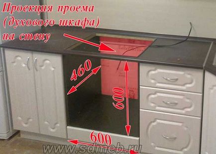 Care ar trebui să fie dimensiunea dulapului pentru cuptorul încorporat - facem mobila noi înșine