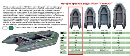 Cum se măsoară viteza unei bărci cu motor, calculatorul de viteză al unei bărci cu motor