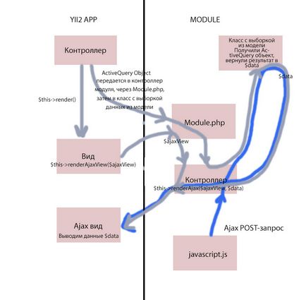 Як краще змінити архітектуру модуля