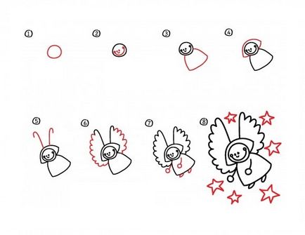 Cum să desenezi un înger împreună cu copiii