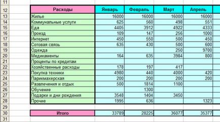 Як навчитися економити і відкладати гроші практичні поради збереження грошей