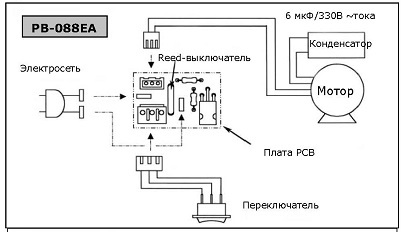 Який тиск потрібно для пральної машини - поради