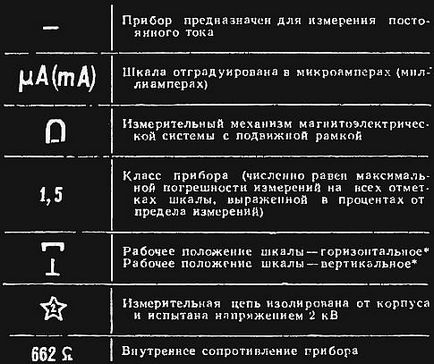 Як визначити основні параметри стрілочних приладів