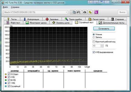 Cum de a determina starea de sănătate a HDD (HDD) utilizând hd tune pro