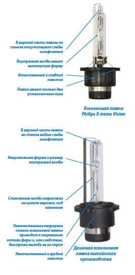 Hogyan lehet megkülönböztetni az eredeti xenon fényforrások hamisítás elleni példája xenon lámpák Philips