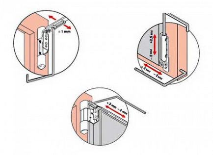 Cum să reglați ușa balconului din plastic cu propriile mâini