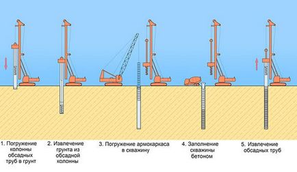 Який фундамент краще на глинистому ґрунті, як зрозуміти що за грунт на ділянці, фундамент будинку, будинок і