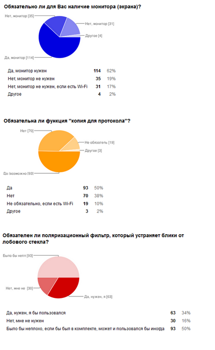 Який відеореєстратор краще, автомобільні відеореєстратори