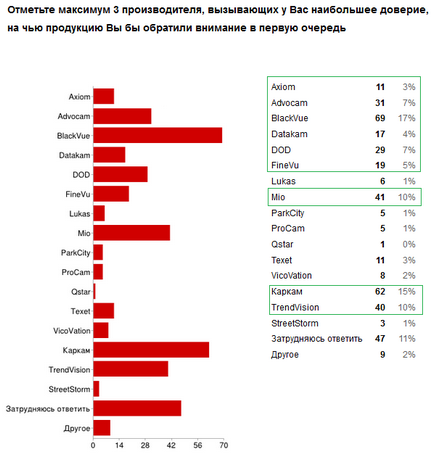 Який відеореєстратор краще, автомобільні відеореєстратори