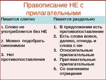 Як пишеться нерівно - або - не рівно