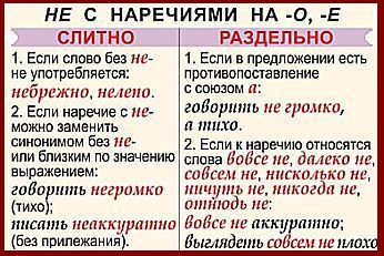 Як пишеться нерівно - або - не рівно