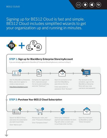 Як підключитися до bes12 cloud від blackberry, blackberry в росії