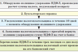 Як отримати податкове вирахування за лікування і протезування зубів