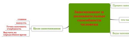 Як користуватися інтелект картою x-mind для запам'ятовування інформації