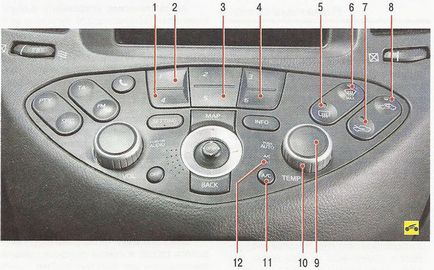 Cum se utilizează controlul climatizării nissan primera 2001-2007