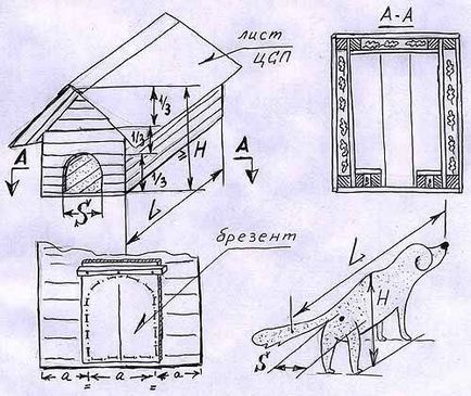 Cum se construiește o cabină pentru un câine