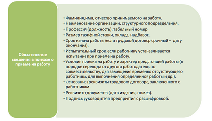 Як правильно оформити наказ про прийом на роботу, із зразками для заповнення