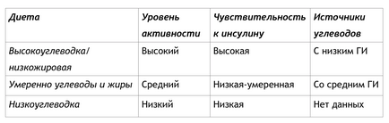 Както bzhu разпределение отрази загубата на тегло - zozhnik