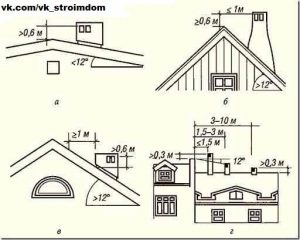 Cum se face ventilație naturală într-o casă privată, construcție și reparații