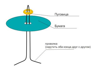 Как да си направим един необичаен букет с ръцете си