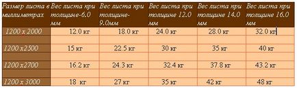 Як зробити обшивку гіпсокартоном стіни - все про гіпсокартон