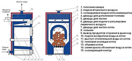 Cum sa faci un cuptor cu ardere lunga cu desenele tale (sa) Cum sa faci un cuptor lung cu arzatoare cu desenele tale